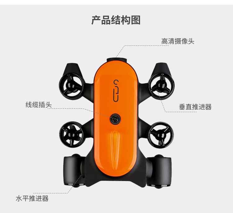 吉影泰坦TITAN潛水探測水下攝像智能機器人,強大性能真正定義水下機器人,這款水下無人機的相機配備有1 / 2.5英寸CMOS傳感器，可以捕獲8MP靜態(tài)照片和4K視頻，還可以將1080p實時圖像流傳輸?shù)绞殖质娇刂破?。兩個1500流明的燈光照亮了場景。具有兩個水平和垂直 四個垂直推力器，Titan每秒可放大6.6'，其9000mAh，10.8伏電池每次充電可運行4小時。